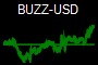 BUZZ-USD